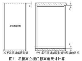 圖4 吊柜高立柜門板高度尺寸計算
