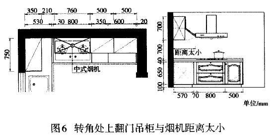圖6 轉(zhuǎn)角處上翻門吊柜與煙機距離太小