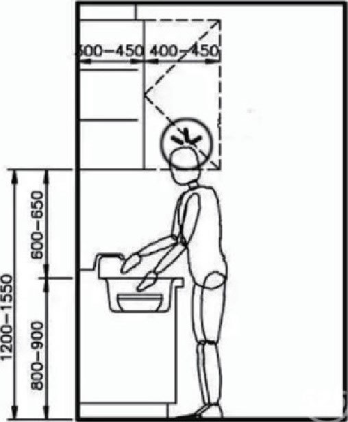 圖7 吊柜統一寬度設計圖例